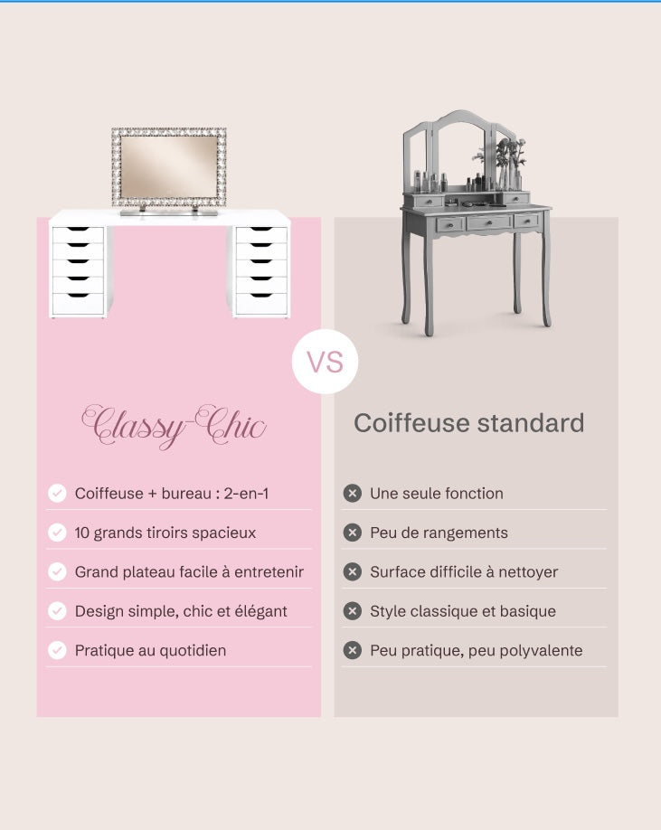 Comparatif entre la coiffeuse Classy-Chic et une coiffeuse standard