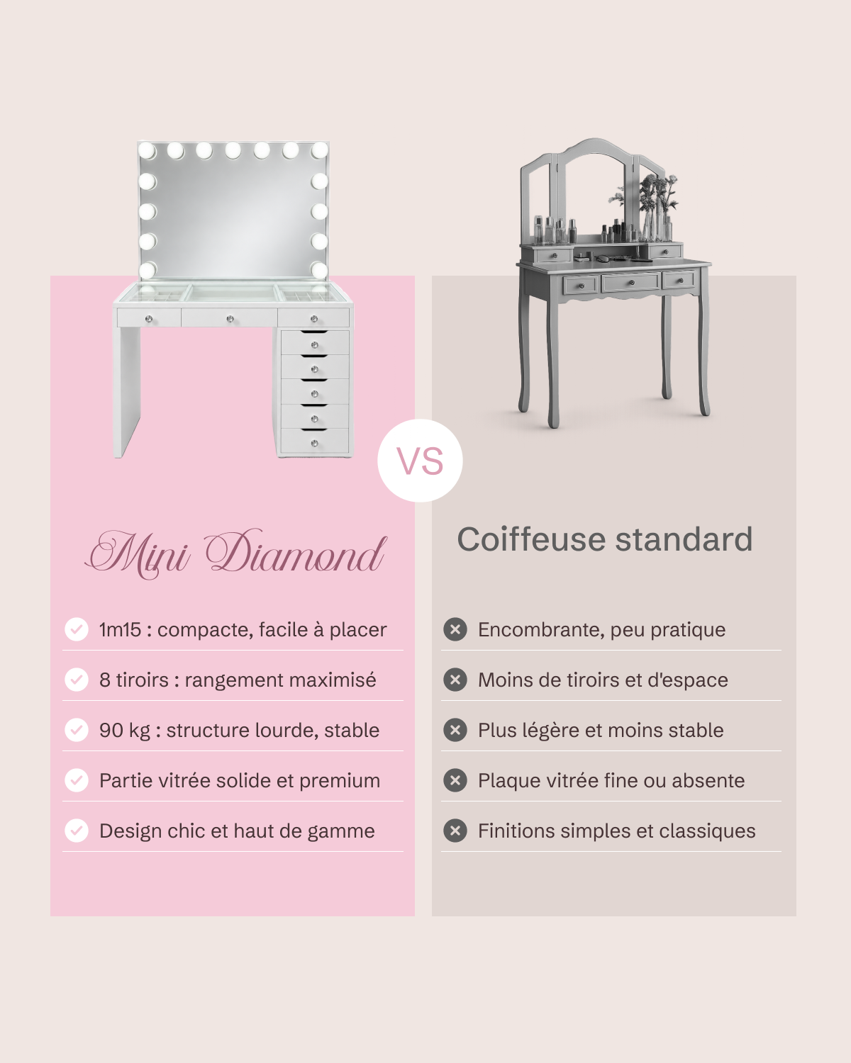 Comparatif entre la coiffeuse Mini Diamond et une coiffeuse standard
